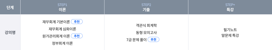 김성수 커리큘럼